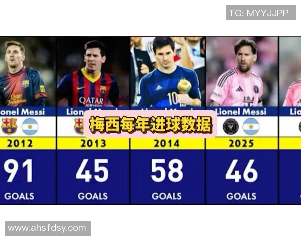 梅西进球纪录再创新高 打破多个历史记录成就伟大传奇