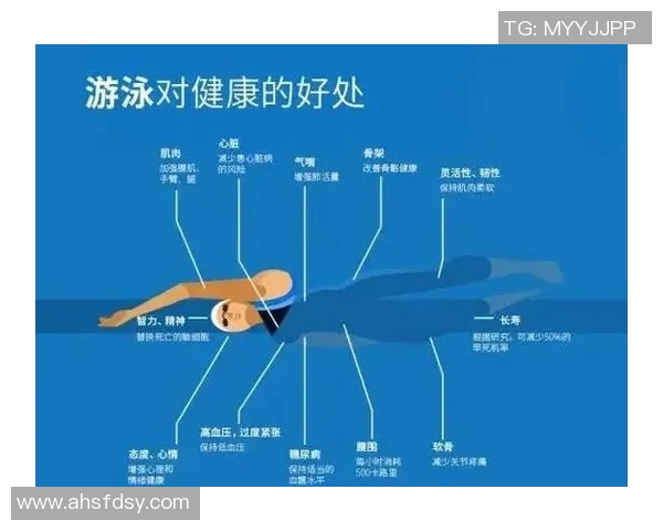 游泳与健康:如何通过科学游泳提升体能与促进身体康复 游泳与健康:如何通过科学游泳提升体能与促进身体康复