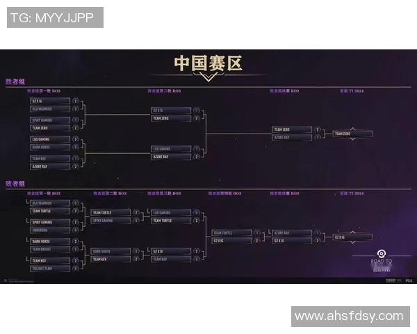 DOTA2战术分析:深入探讨IG战队的边路渗透策略与执行