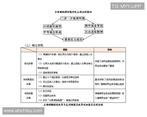 选举制度改革与民主发展的关系探讨及其对现代政治体制的影响分析